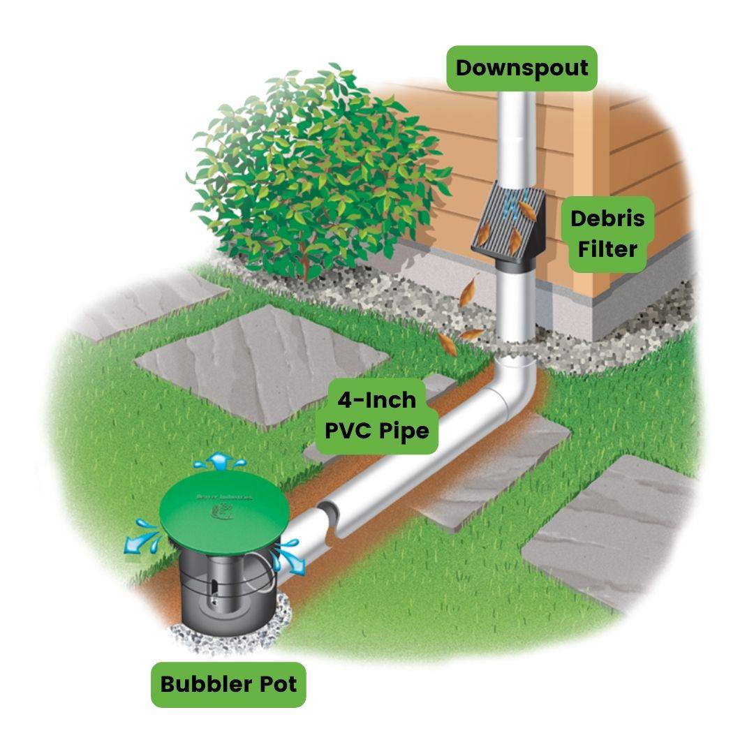 Dry well installation for underground water dispersal